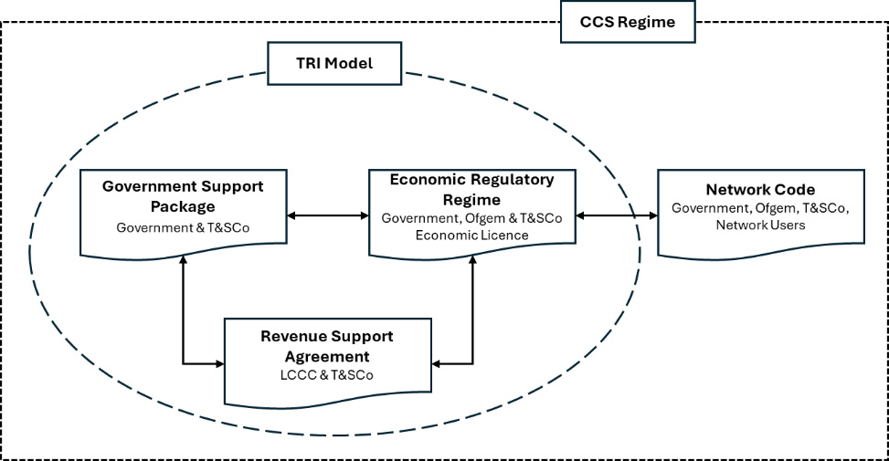 A diagram of a model

AI-generated content may be incorrect.