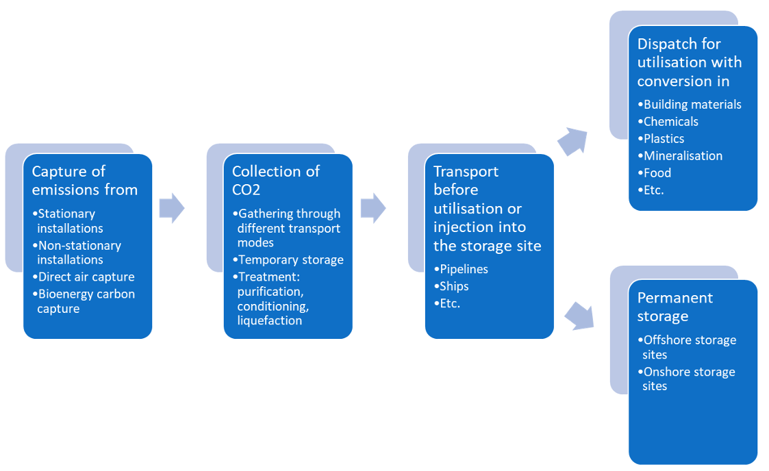 A diagram of a process

AI-generated content may be incorrect.