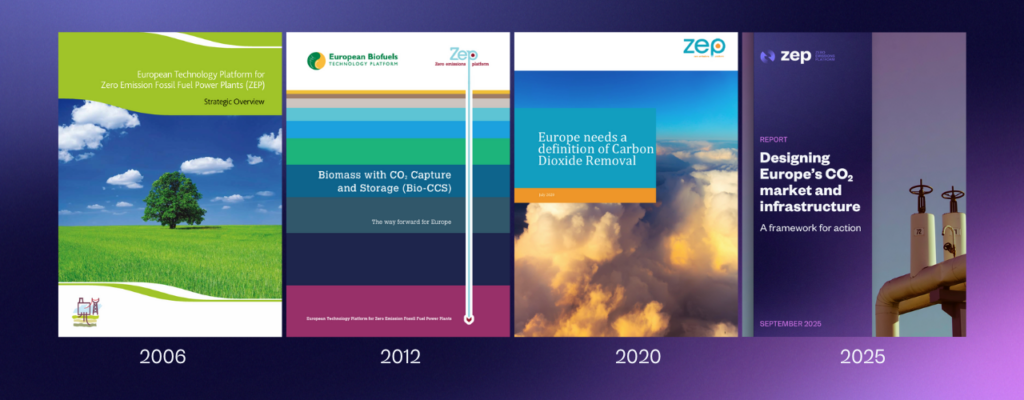 A horizontal timeline-style graphic showing four ZEP publications from different years.
– The 2006 cover on the left features a green landscape and sky with the title “European Technology Platform for Zero Emission Fossil Fuel Power Plants (ZEP) – Strategic Overview.”
– The 2012 cover shows horizontal colour bands and the title “Biomass with CO₂ Capture and Storage (Bio-CCS) – The way forward for Europe.”
– The 2020 cover displays a photo of clouds from above with the title “Europe needs a definition of Carbon Dioxide Removal.”
– The 2025 cover on the right features a deep blue design and a photograph of industrial pipes, titled “Designing Europe’s CO₂ market and infrastructure – A framework for action.”
The years 2006, 2012, 2020, and 2025 appear below each respective cover.