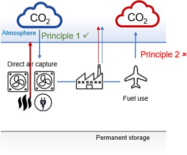 Diagram  Description automatically generated with medium confidence